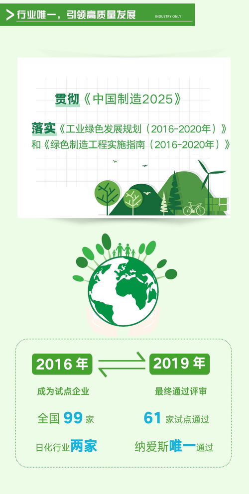 國家級工業產品生態綠色設計標桿 一圖簡讀